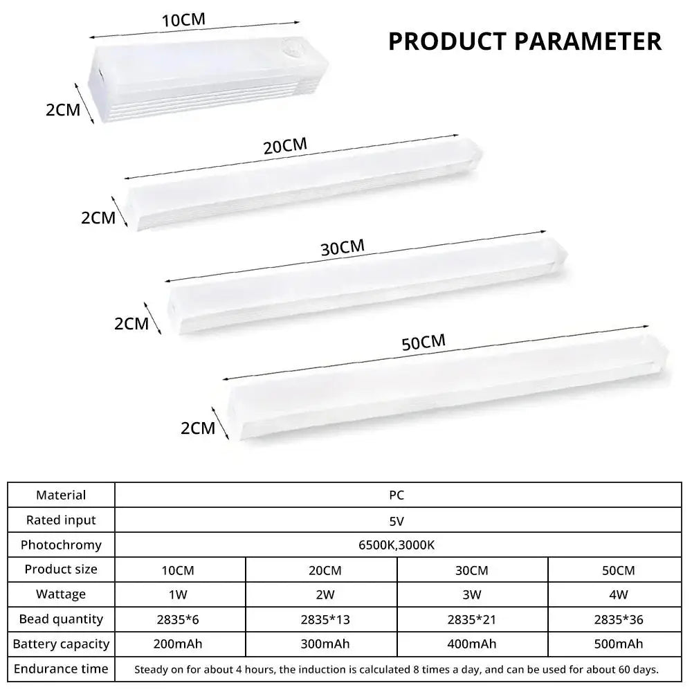 Wireless LED Motion Sensor Night Light – USB Rechargeable Magnetic Strip Light for Closet, Kitchen, Wardrobe, Aisle – Warm & White Light Options