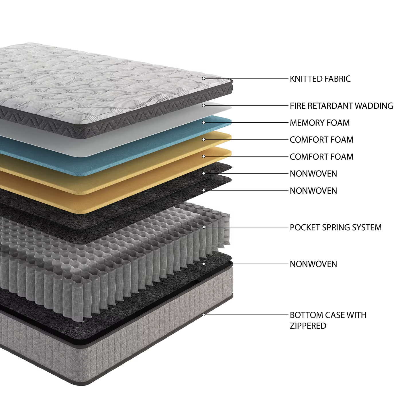 10-Inch King Size Hybrid Cooling Gel Memory Foam Mattress with Pocket Springs – Medium Firm Comfort