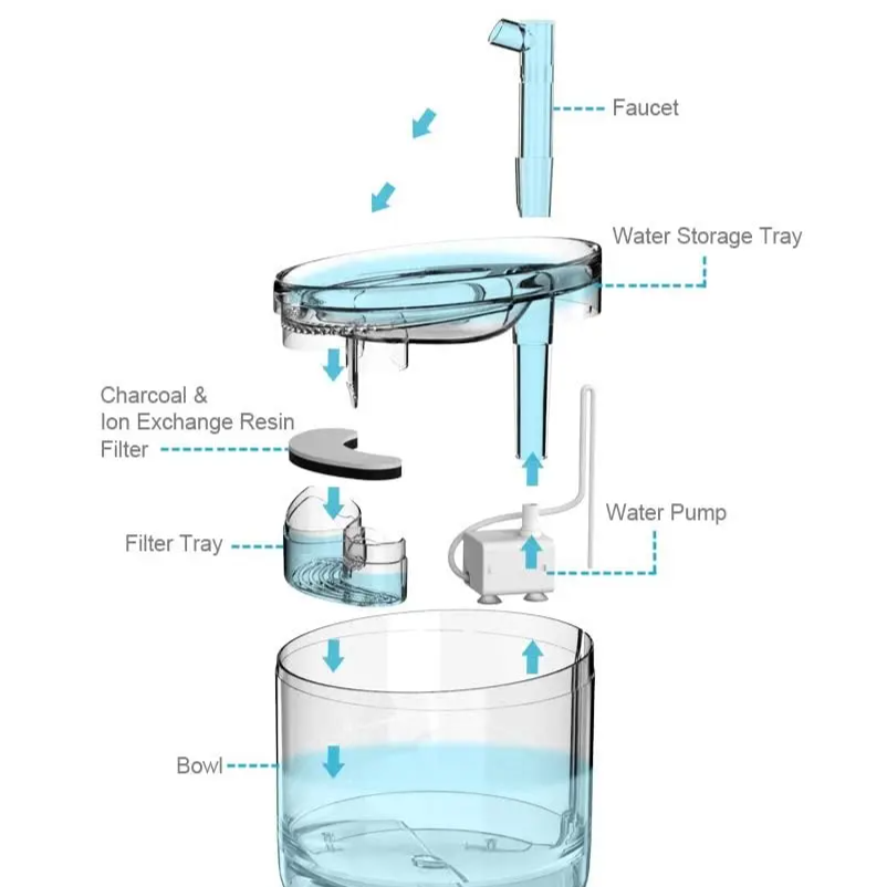 1.5L Transparent Cat Water Fountain – Ultra-Quiet Automatic Pet Drinking Dispenser with 3 Water Modes & Quadruple Filtration