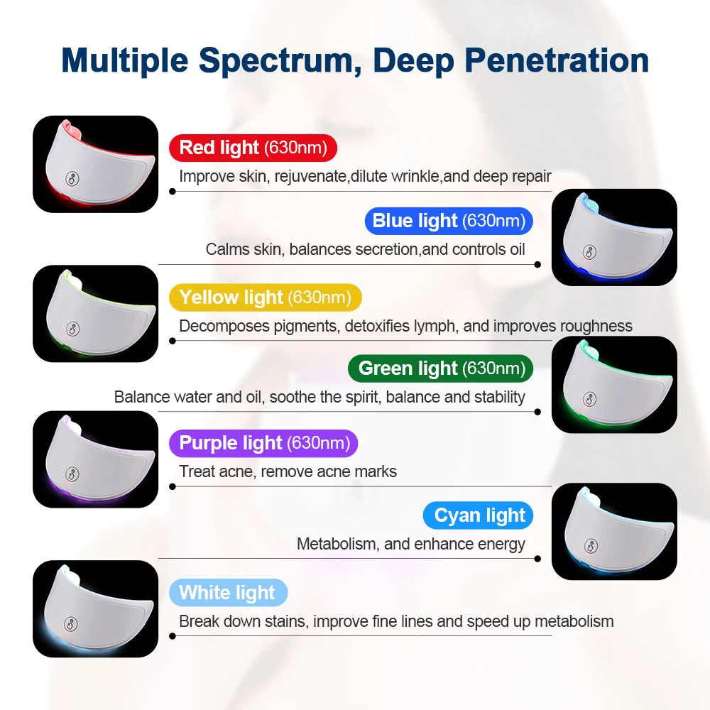 7-Color LED Facial and Neck Light Therapy Mask – Red Light Anti-Aging Device for Skin Tightening, Lifting, Rejuvenation, and Whitening