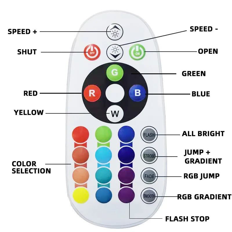 Smart LED Sunset Projection Light – Tuya App & Remote Control, USB 5V Bluetooth Night Lamp for Room Decor & Photography
