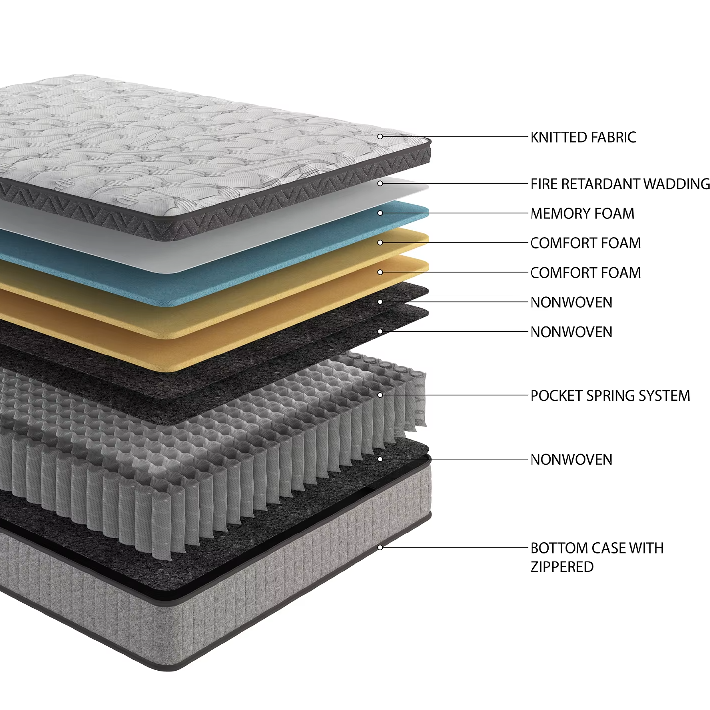 10-Inch Full Size Hybrid Mattress – Cooling Gel Memory Foam with Pocket Innerspring Support